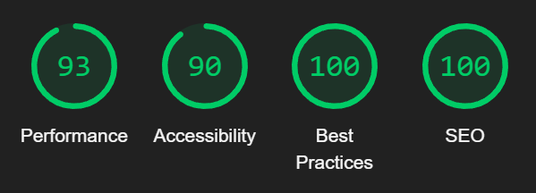 Lighthouse performance score, website performance, seo optimization